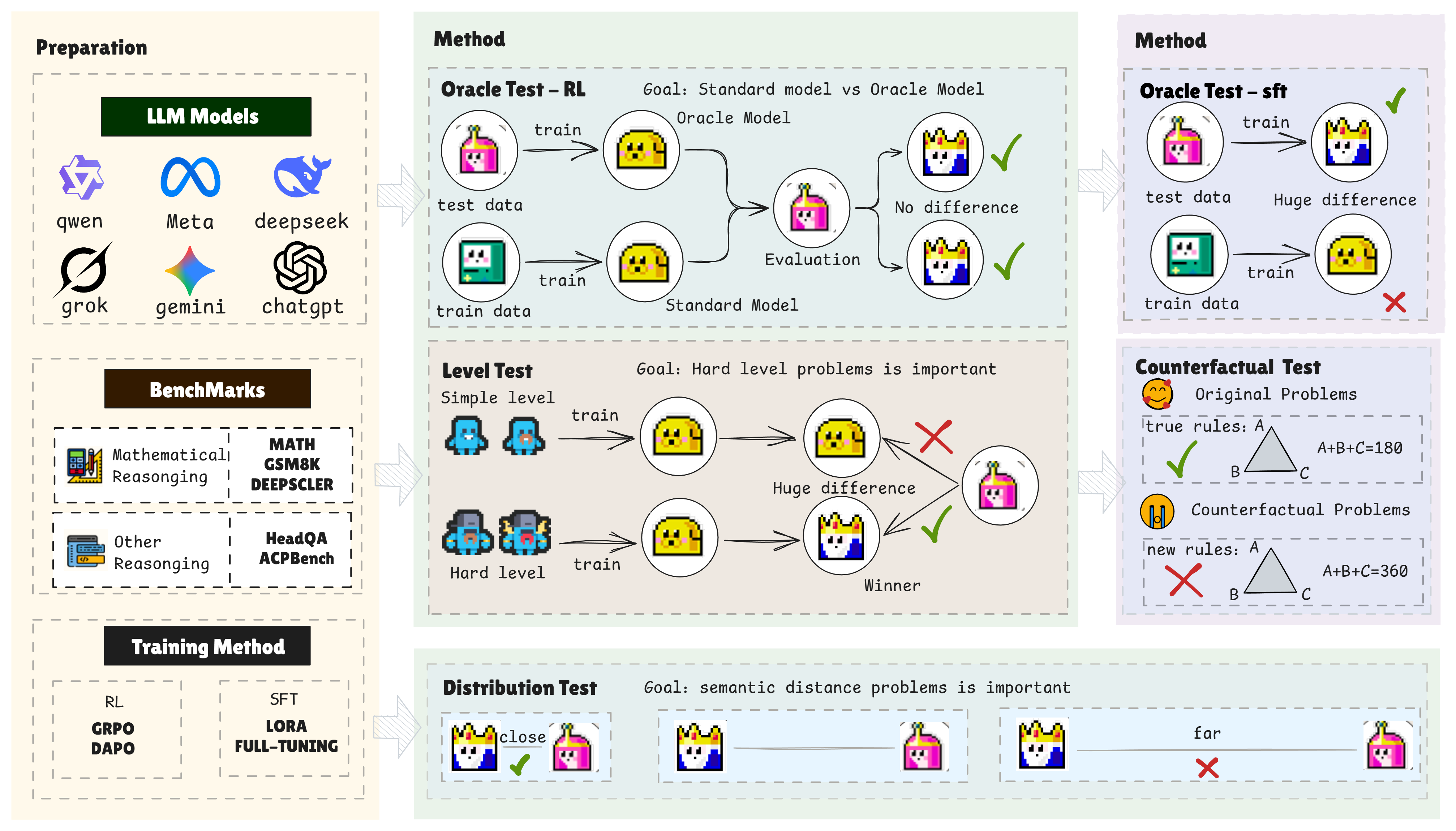 Method Overview Diagram