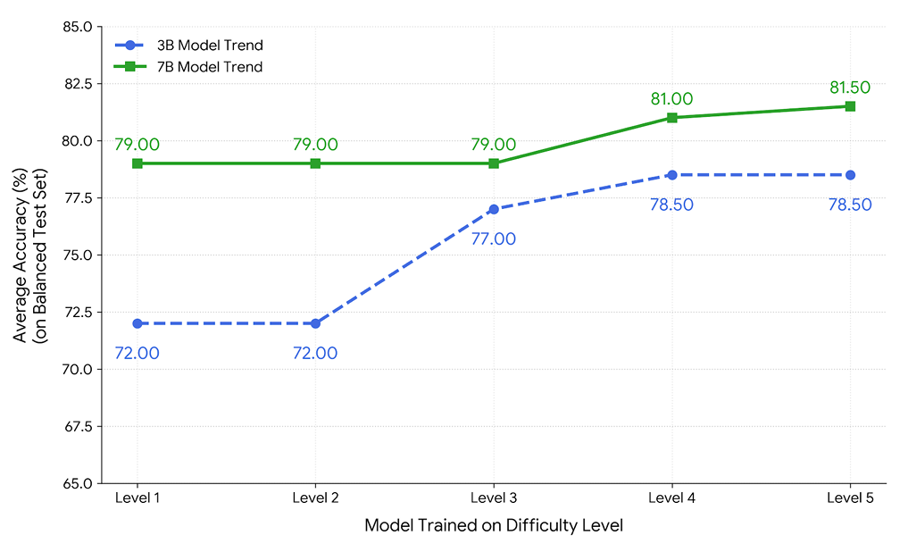 Cross Difficulty Trend