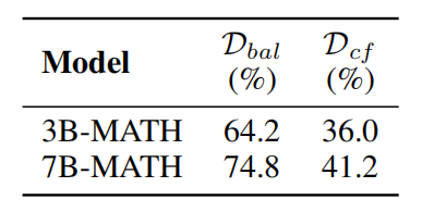 Counterfactual Results
