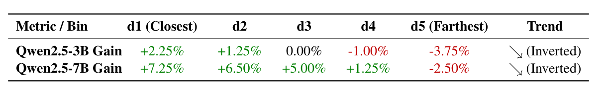 Distribution Test Results