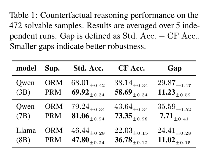 Experimental result figure 1