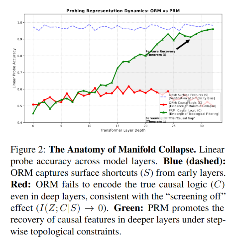 Experimental result figure 2