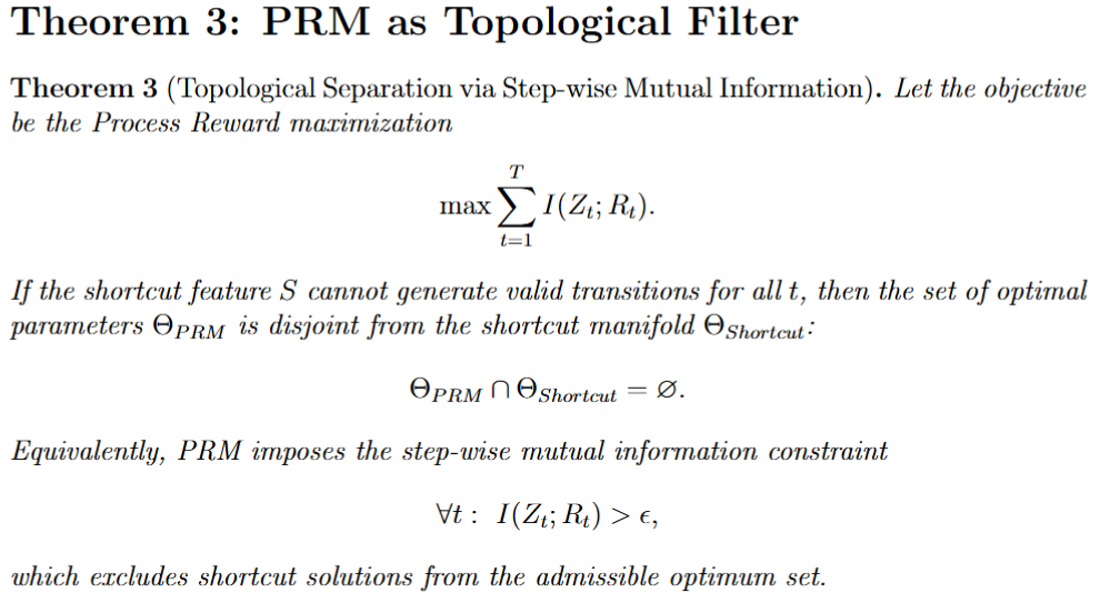 Theorem 3 screenshot: Topological Separation via Step-wise Mutual Information